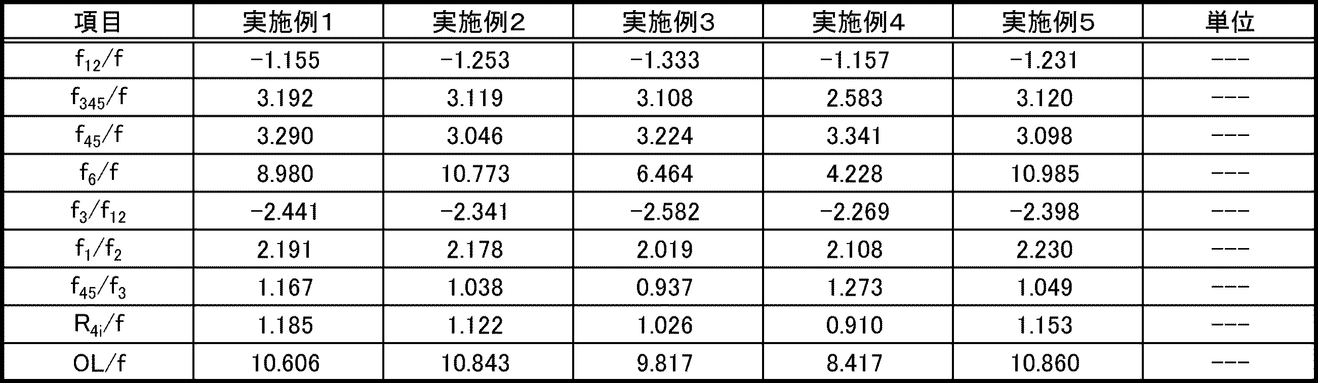Figure JPOXMLDOC01-appb-T000012