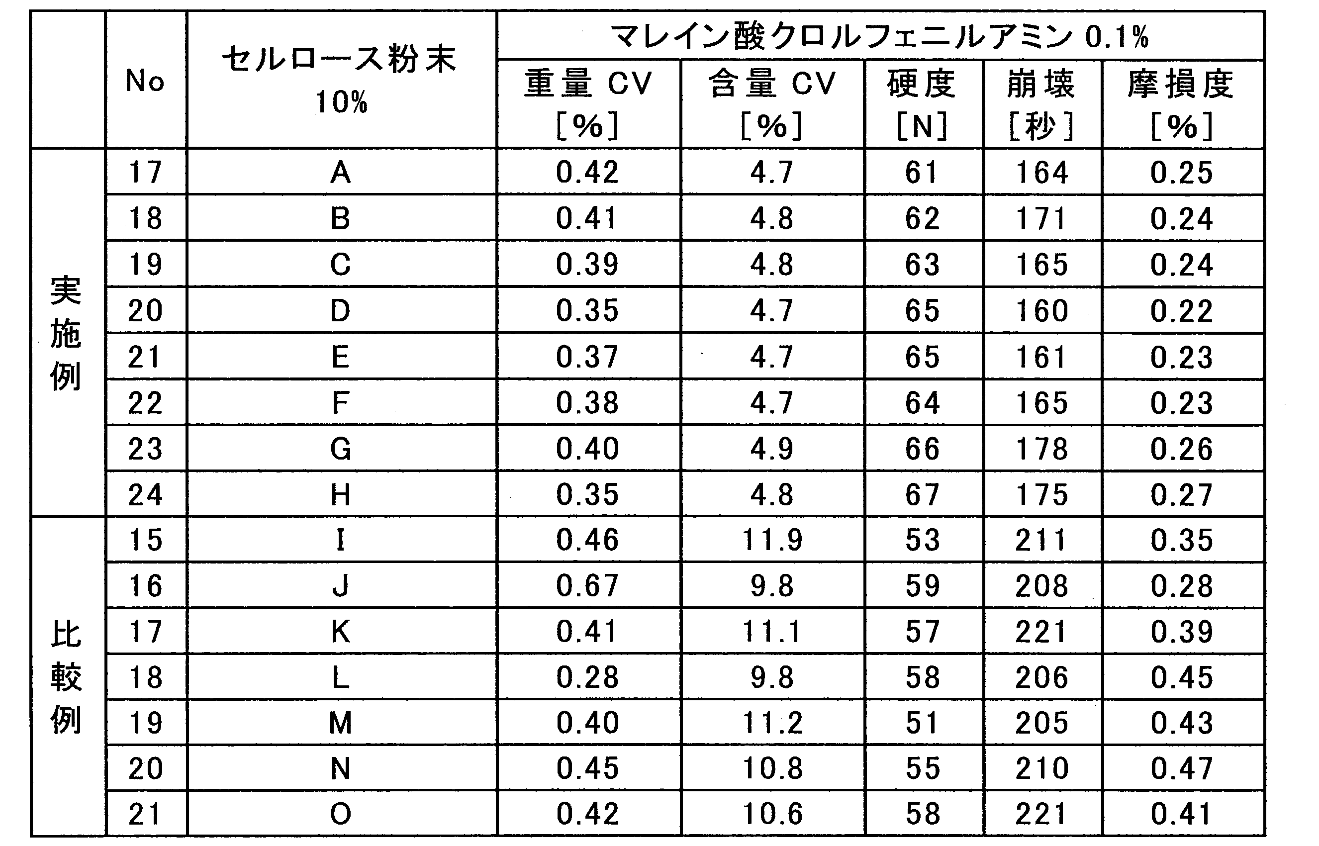 Figure JPOXMLDOC01-appb-T000004