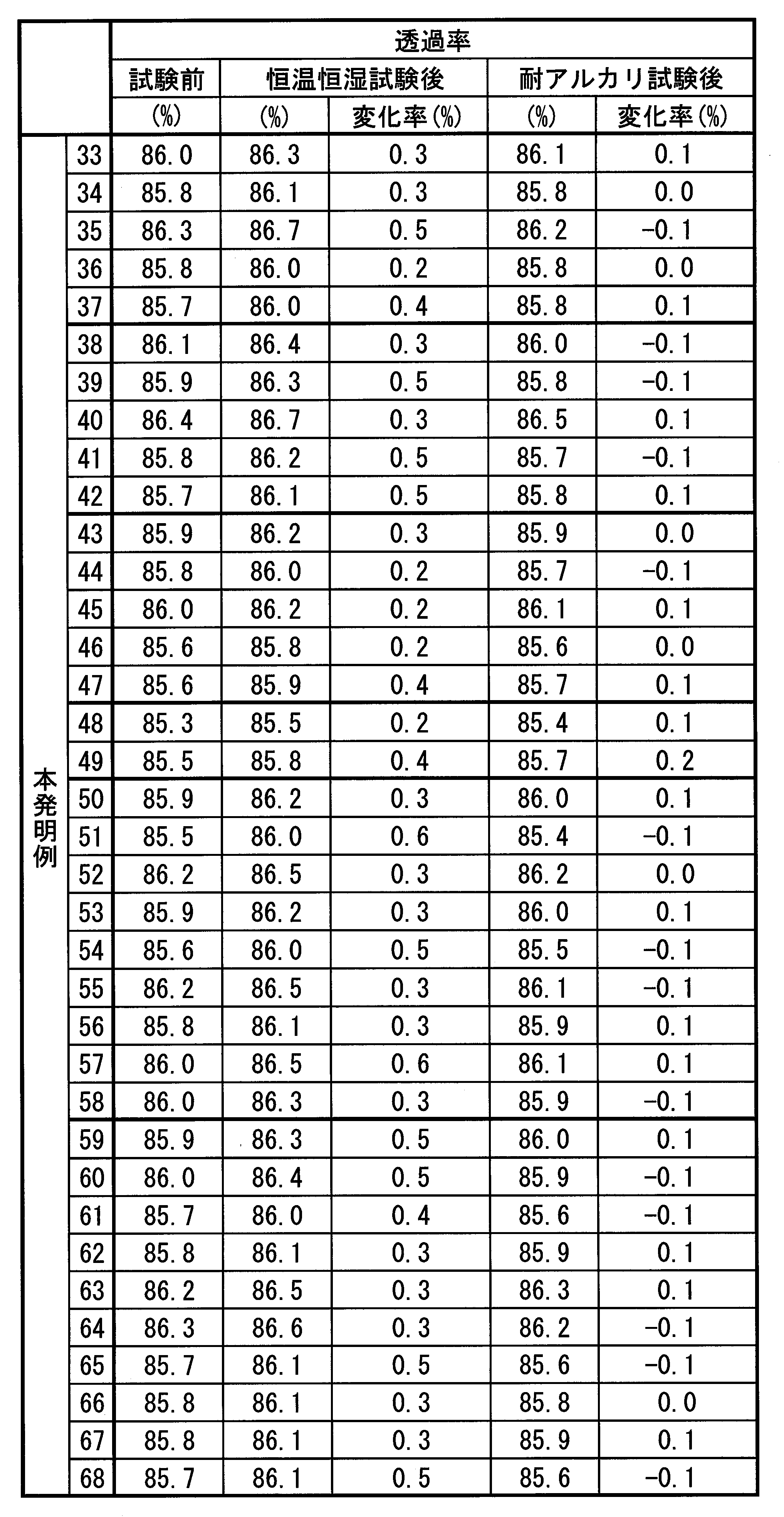 Figure JPOXMLDOC01-appb-T000010