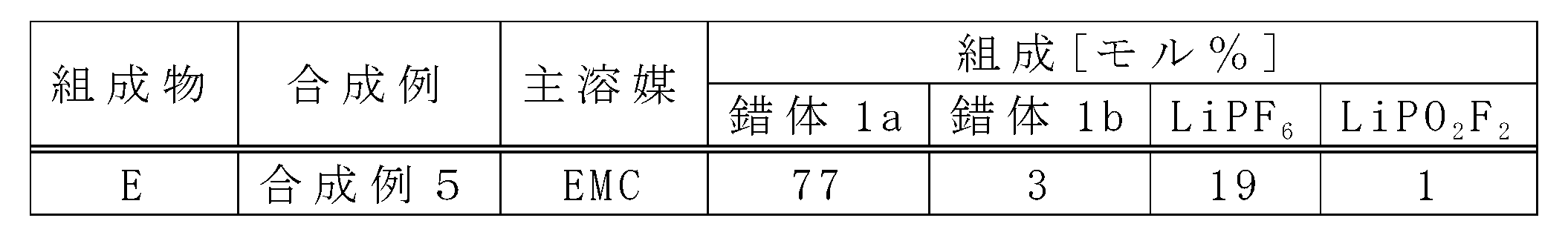 Figure JPOXMLDOC01-appb-T000041