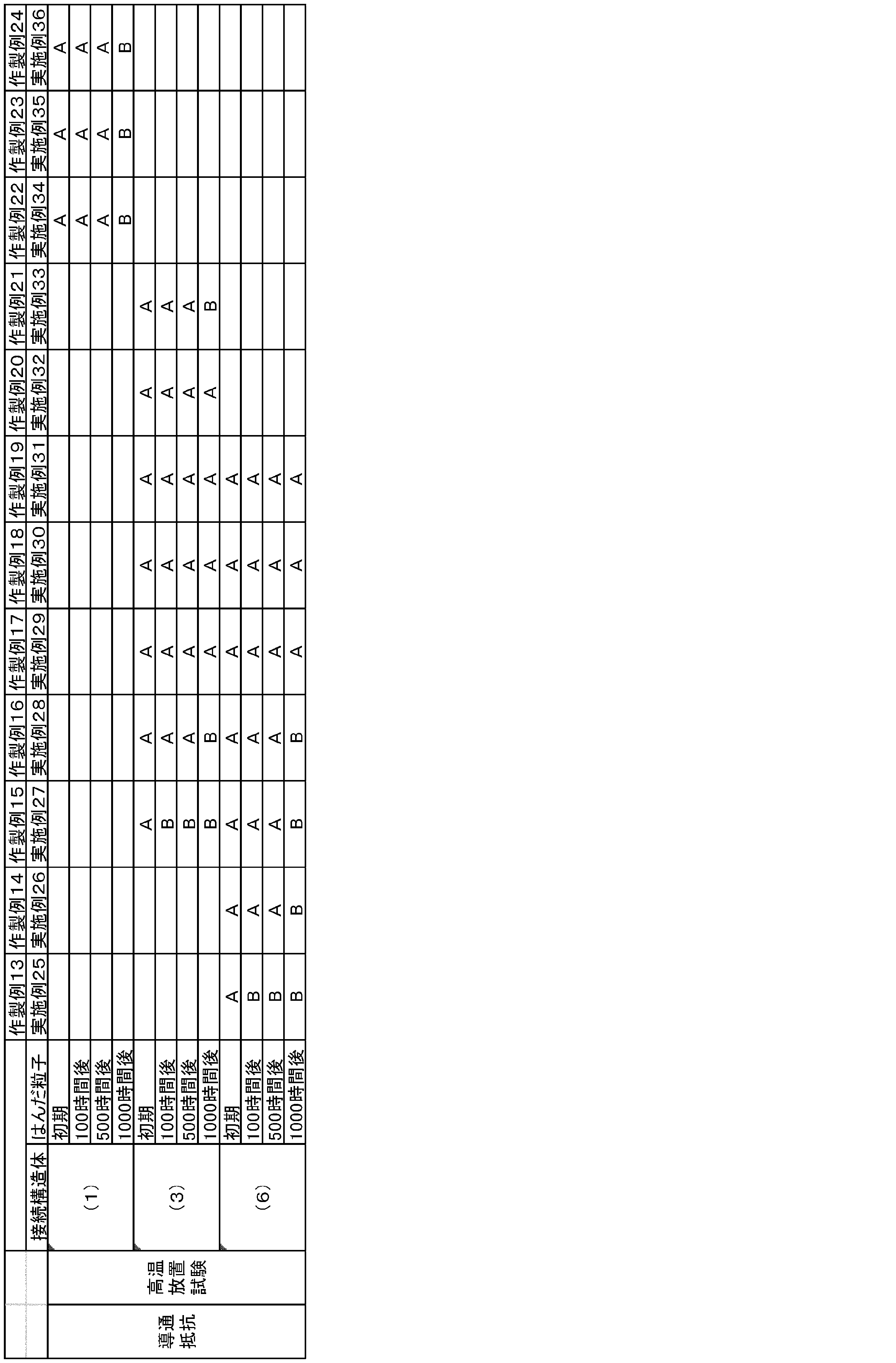 Figure JPOXMLDOC01-appb-T000007