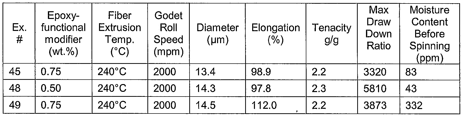 Figure imgf000053_0001