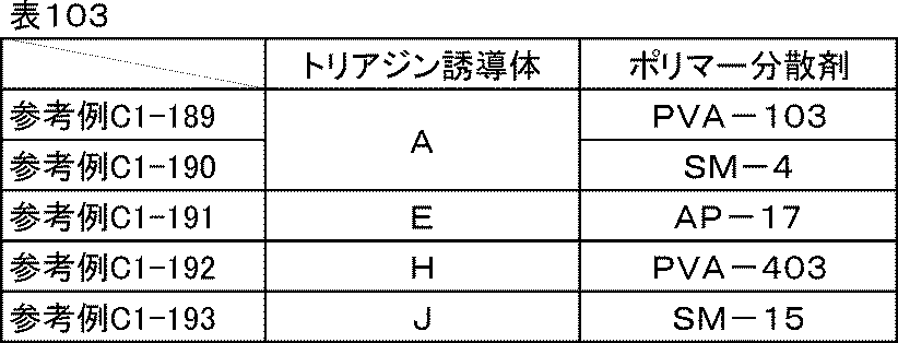 Figure JPOXMLDOC01-appb-T000119