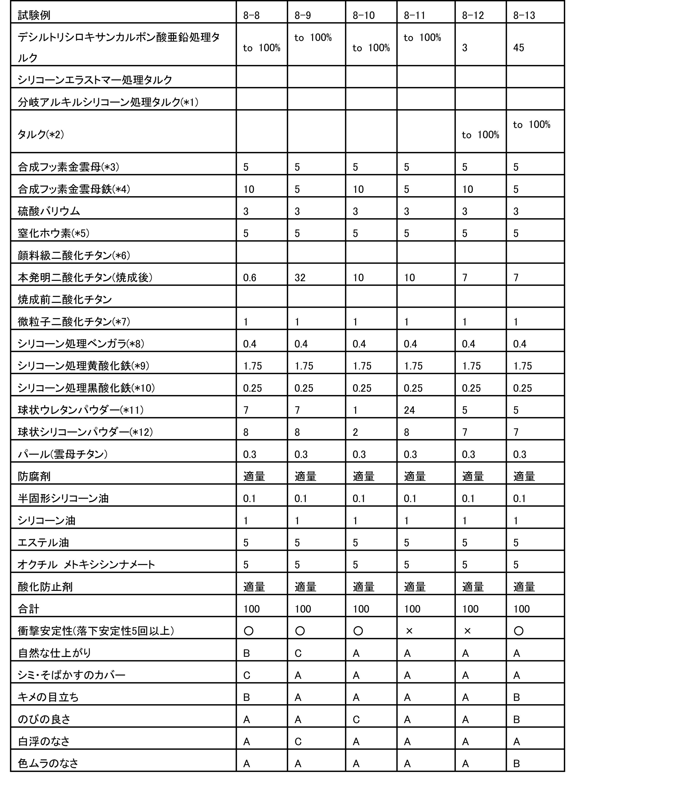 Figure JPOXMLDOC01-appb-T000027