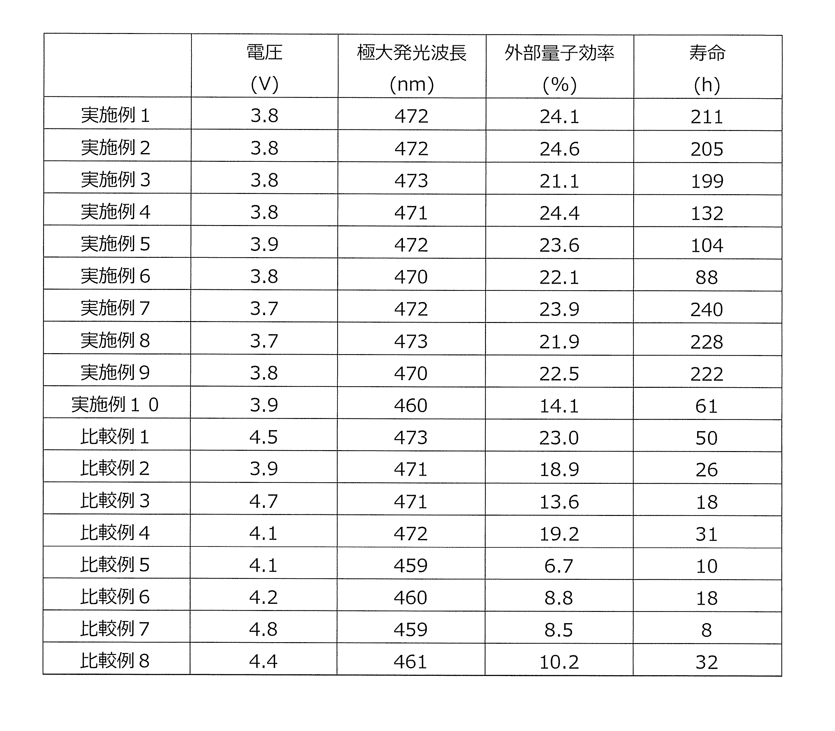 Figure JPOXMLDOC01-appb-T000056