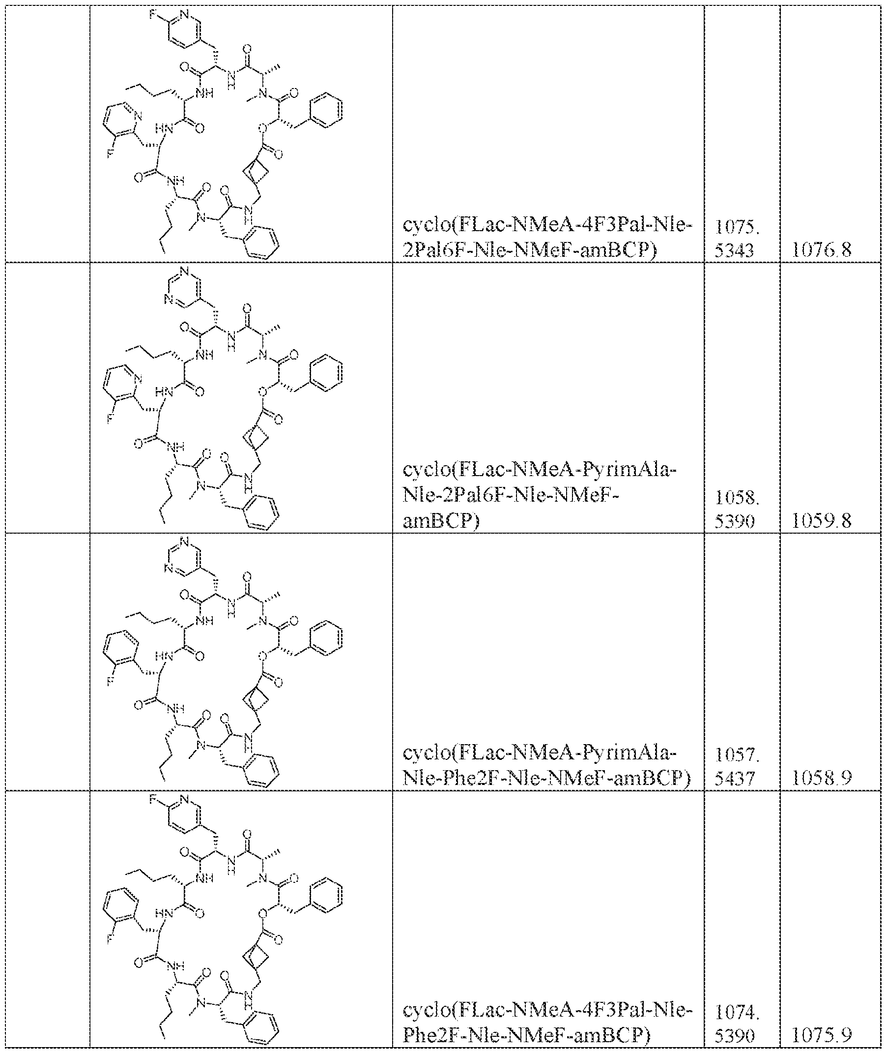 Figure imgf000251_0001