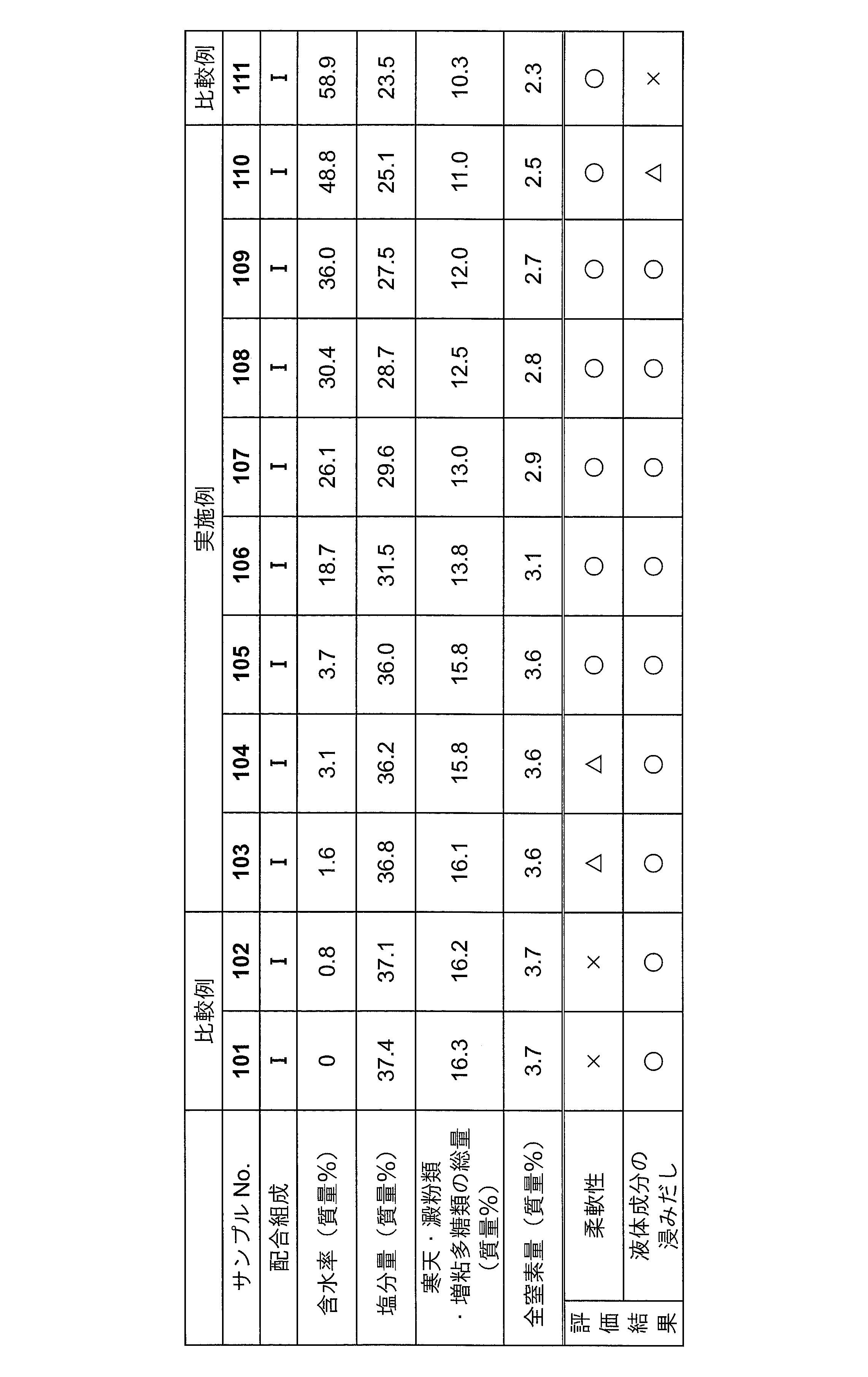 Figure JPOXMLDOC01-appb-T000012