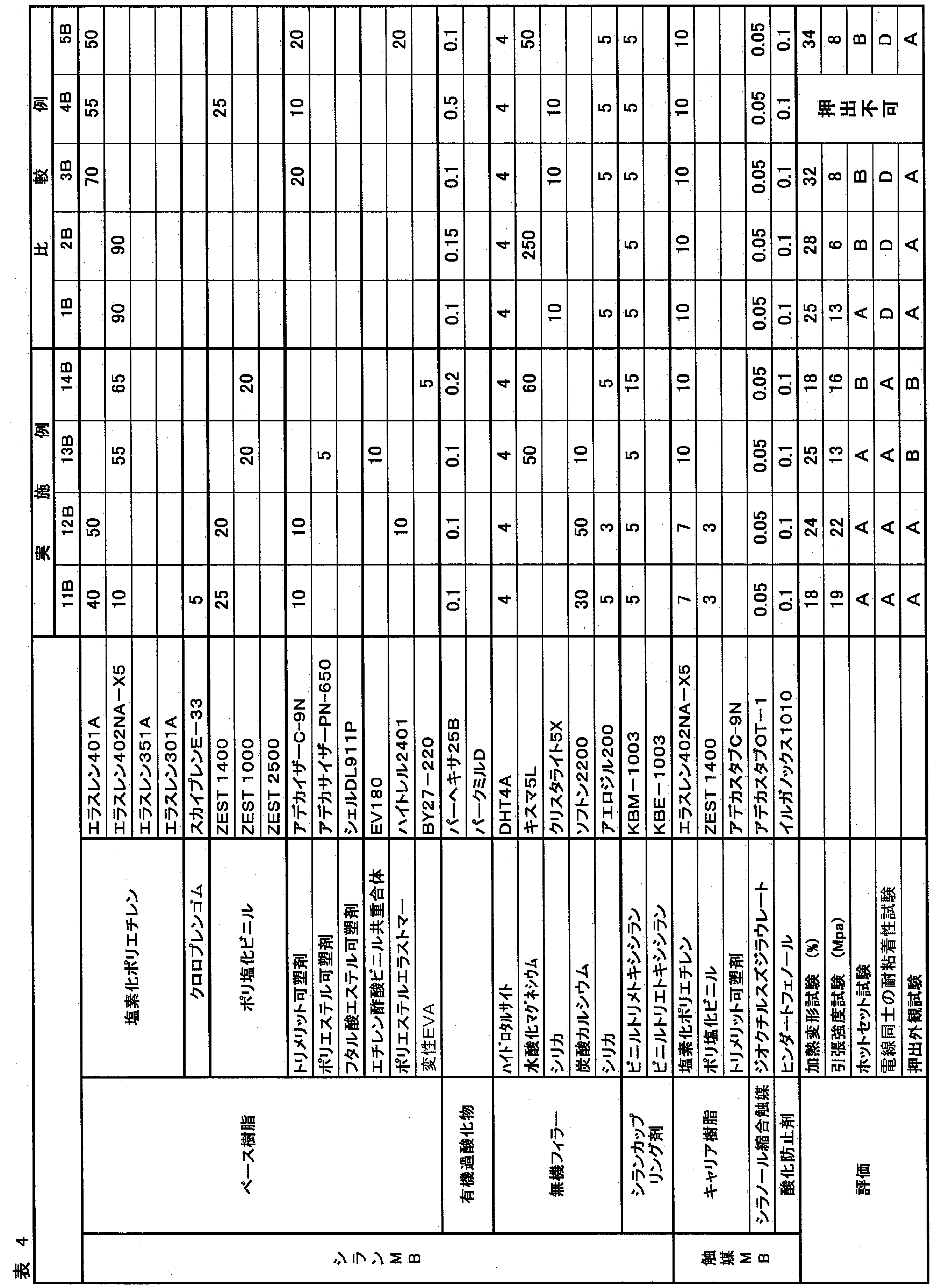 Figure JPOXMLDOC01-appb-T000005