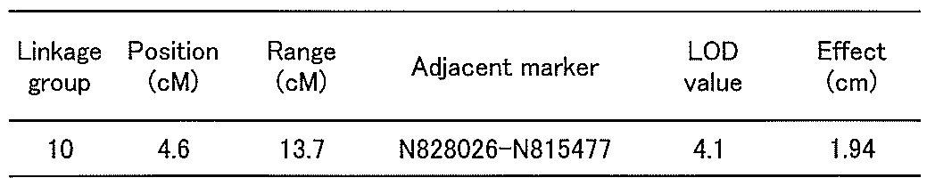 Figure JPOXMLDOC01-appb-T000002