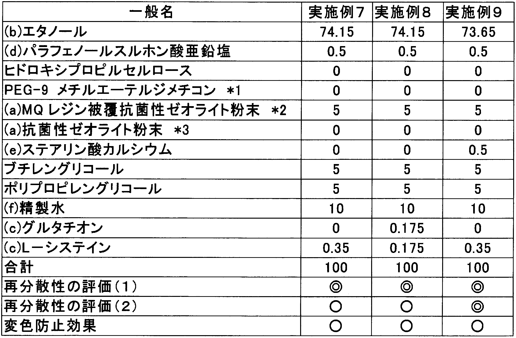 Figure JPOXMLDOC01-appb-T000002