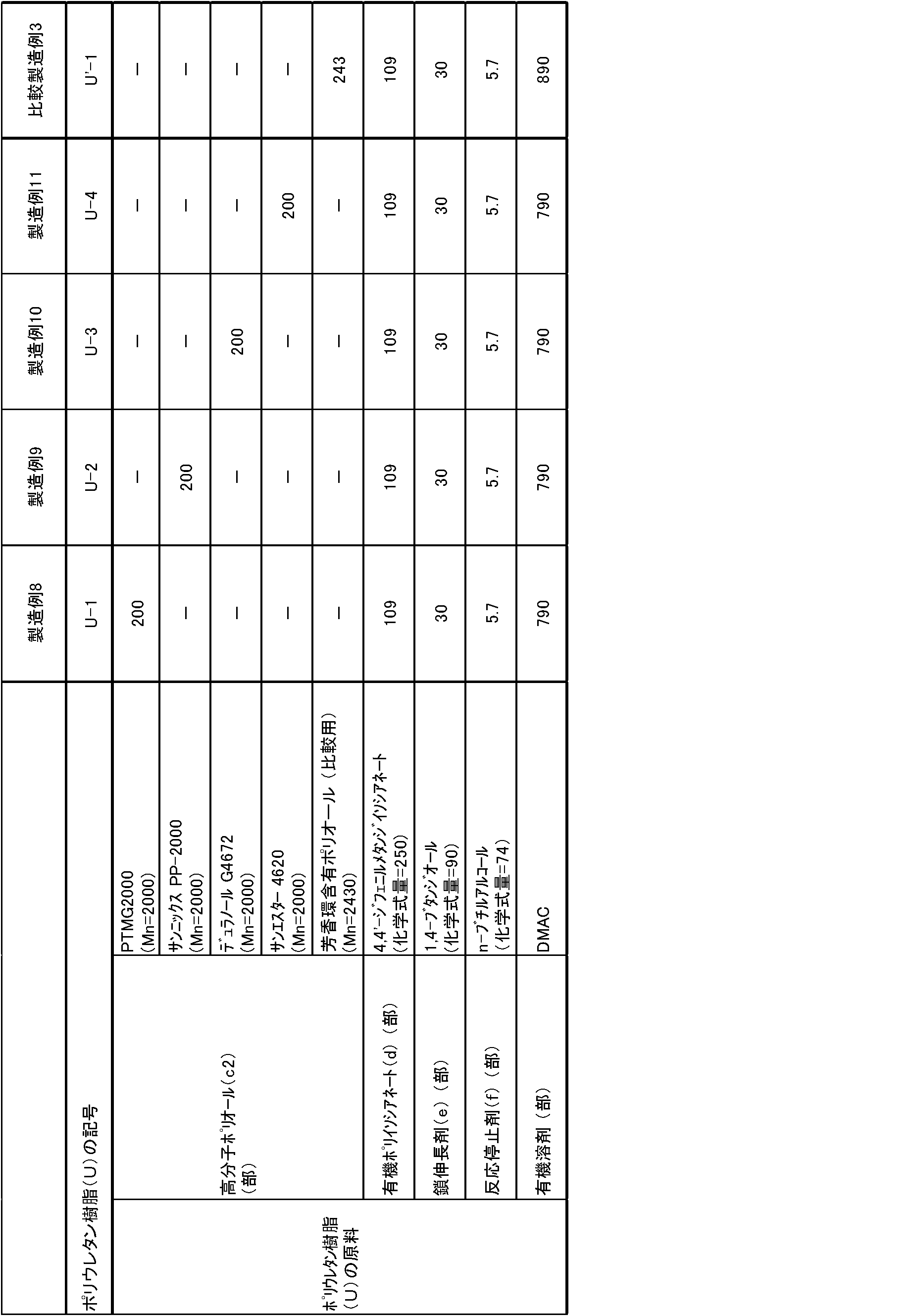 Figure JPOXMLDOC01-appb-T000003