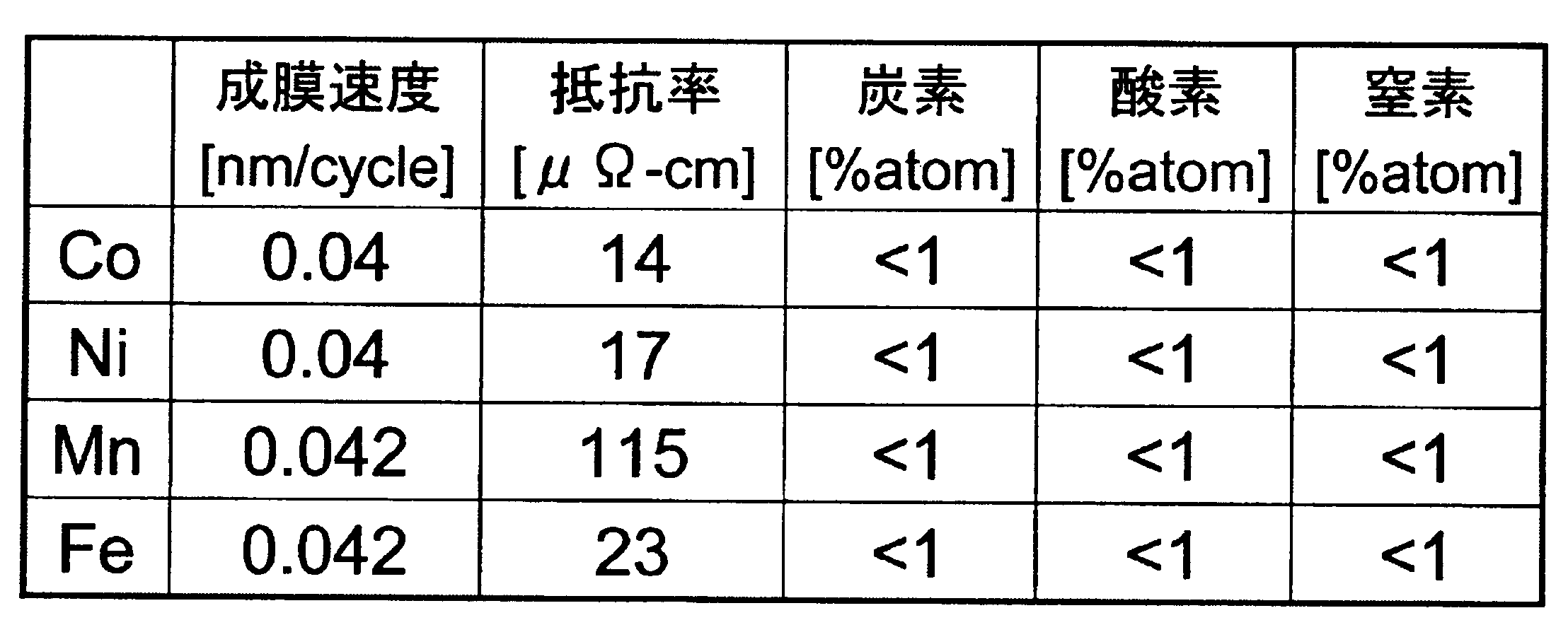 Figure JPOXMLDOC01-appb-T000009