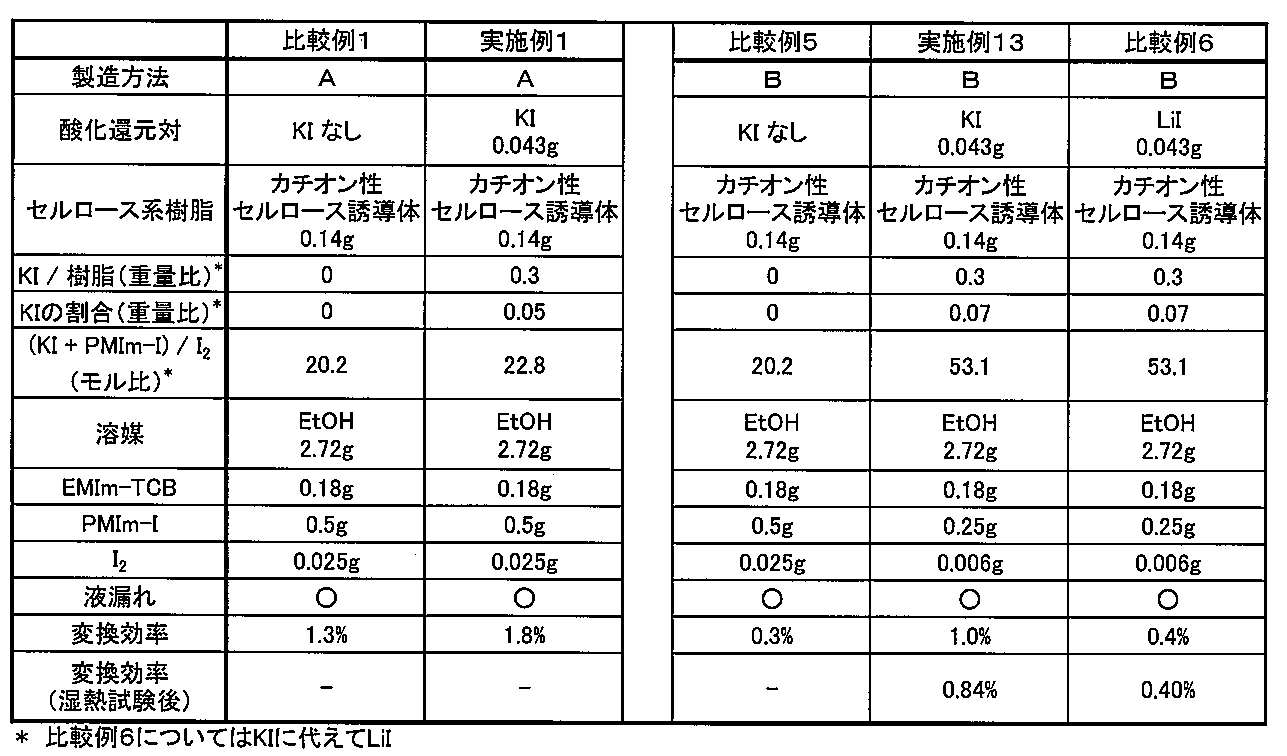 Figure JPOXMLDOC01-appb-T000002