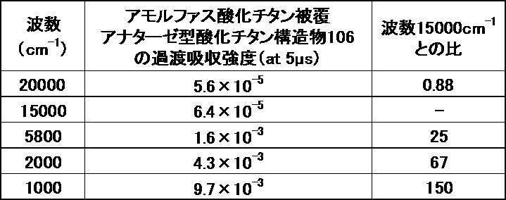 Figure JPOXMLDOC01-appb-T000005