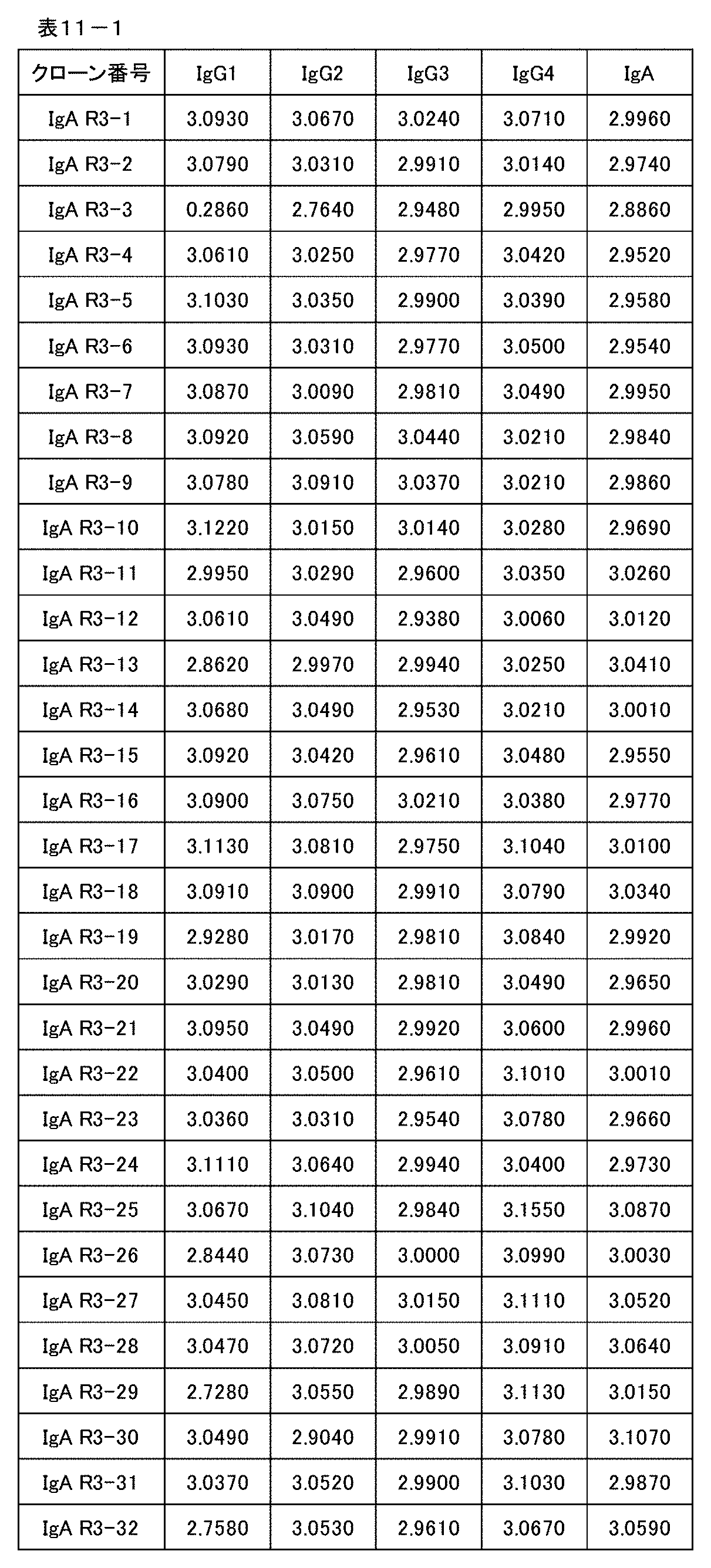 Figure JPOXMLDOC01-appb-T000030