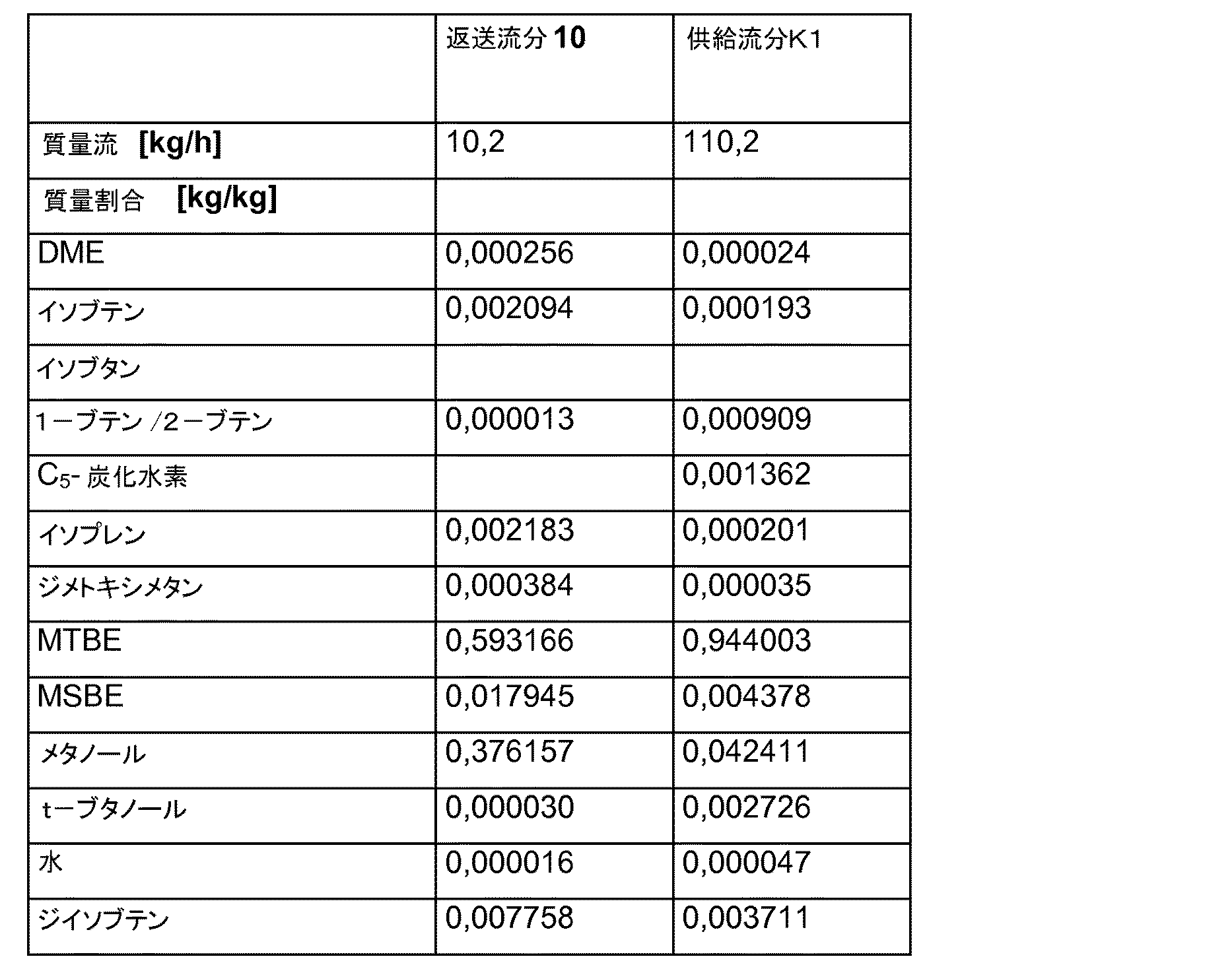 Figure 0005528443