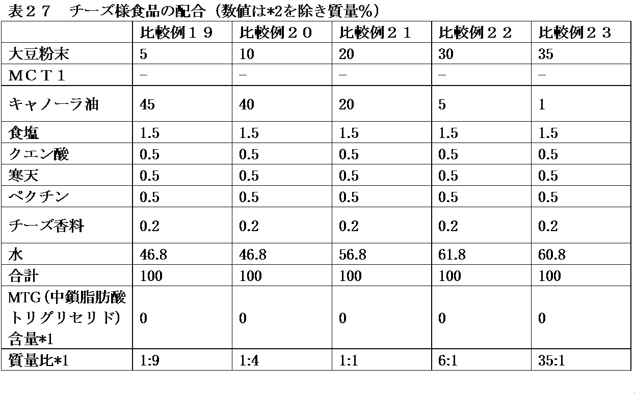 Figure JPOXMLDOC01-appb-T000027