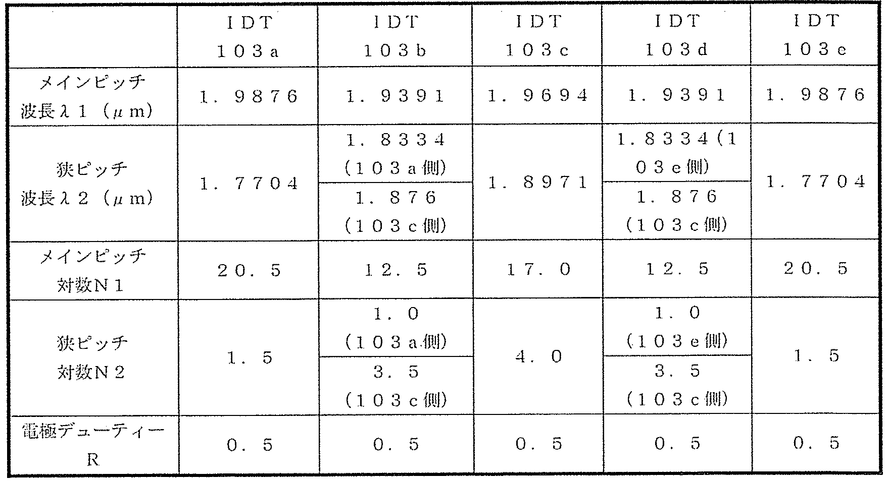 Figure JPOXMLDOC01-appb-T000002