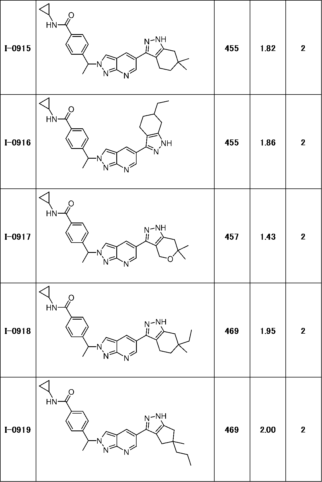 Figure JPOXMLDOC01-appb-T000294