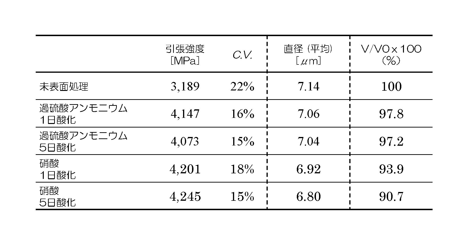 Figure JPOXMLDOC01-appb-T000002