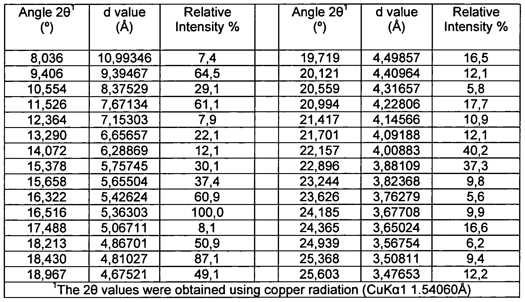 Figure imgf000016_0001