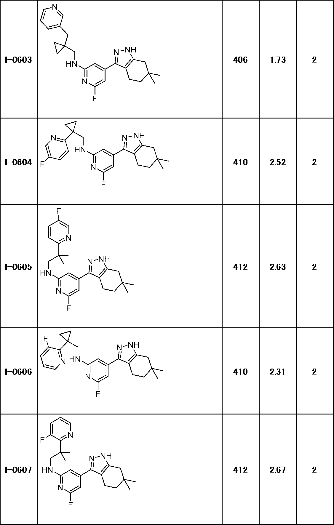Figure JPOXMLDOC01-appb-T000234