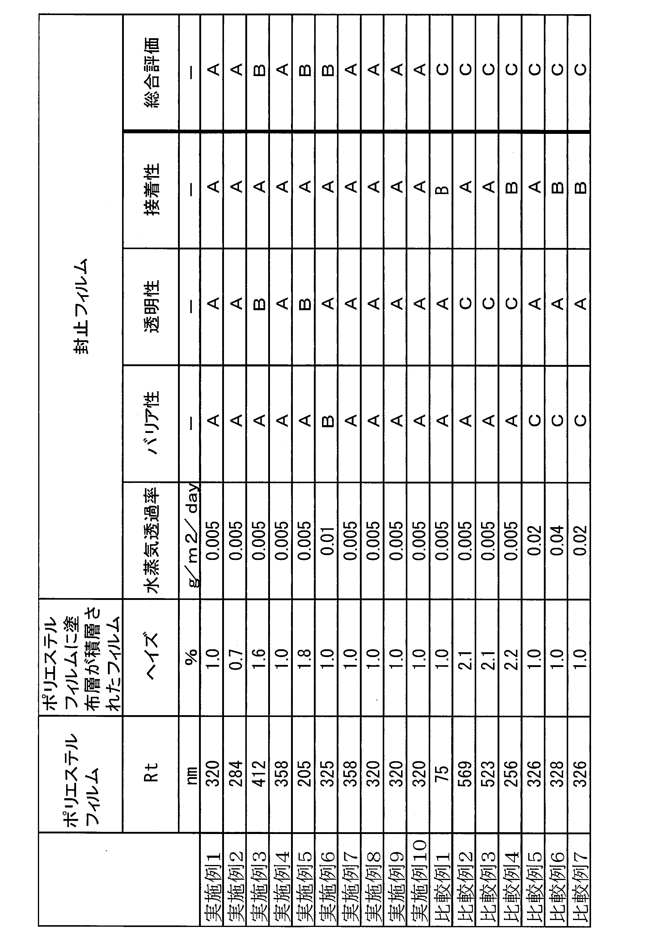 Figure JPOXMLDOC01-appb-T000004