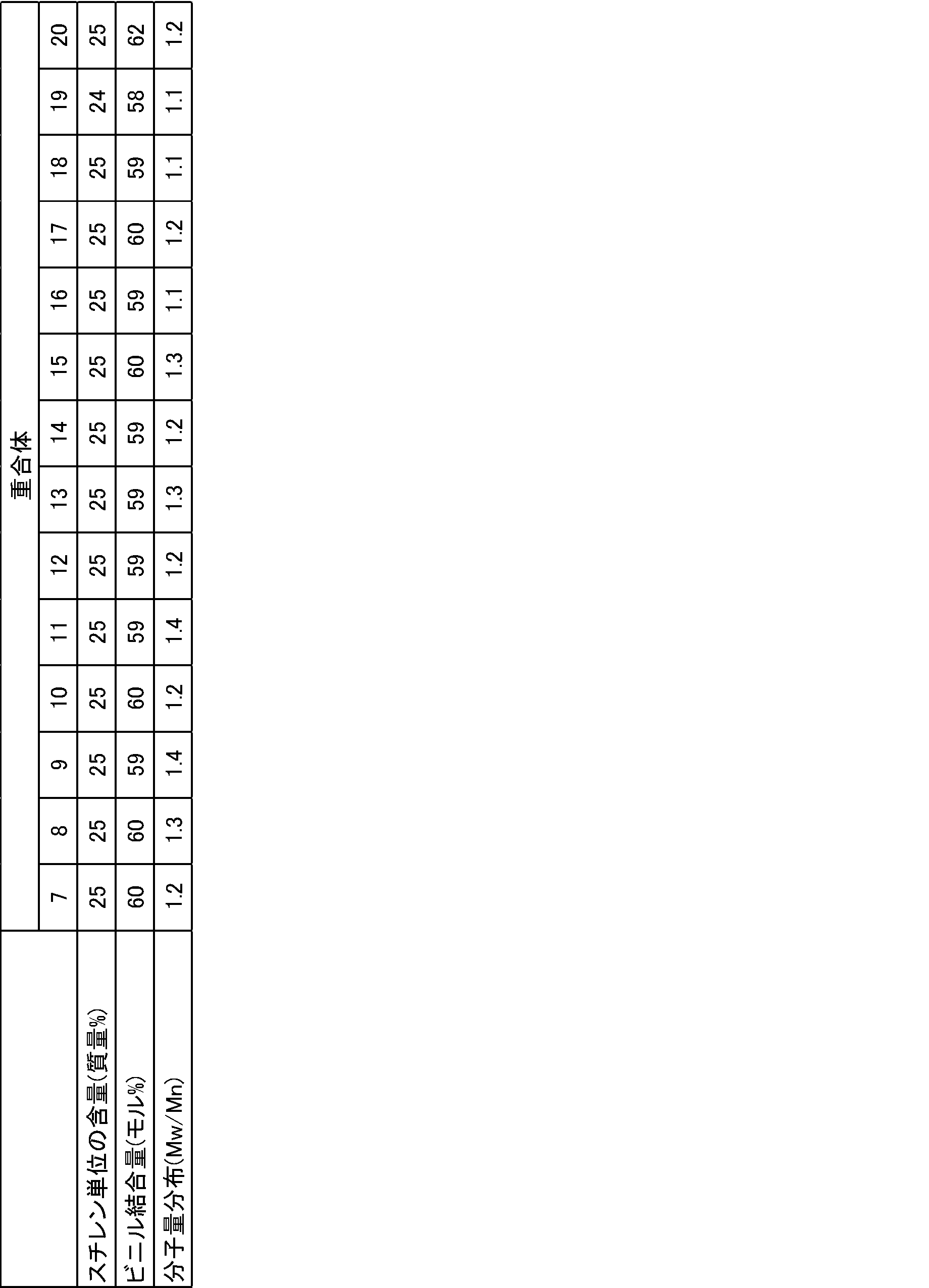 Figure JPOXMLDOC01-appb-T000070