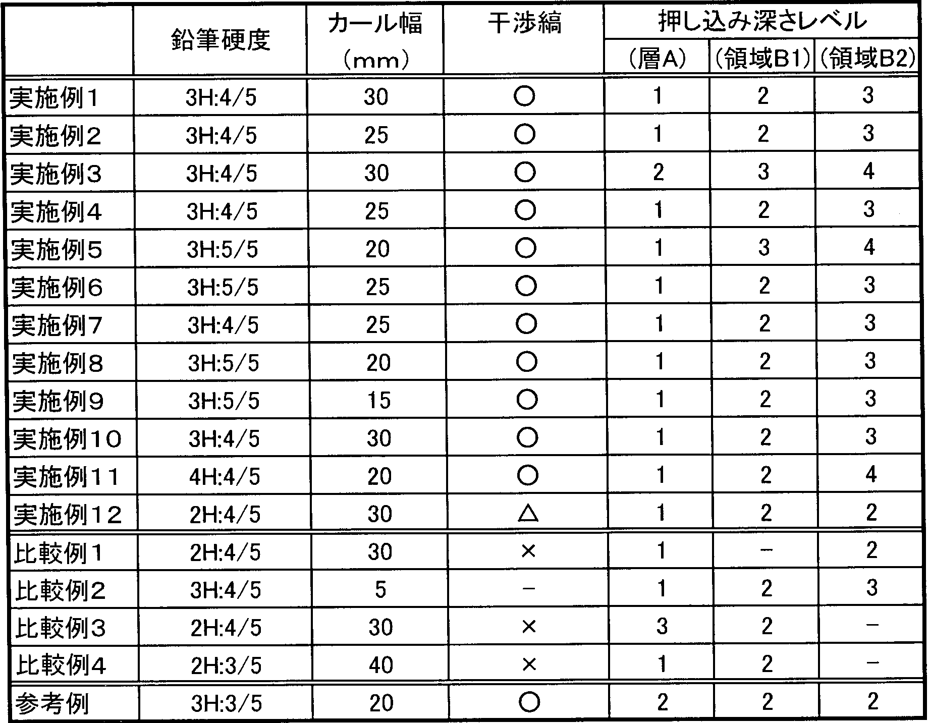 Figure JPOXMLDOC01-appb-T000003