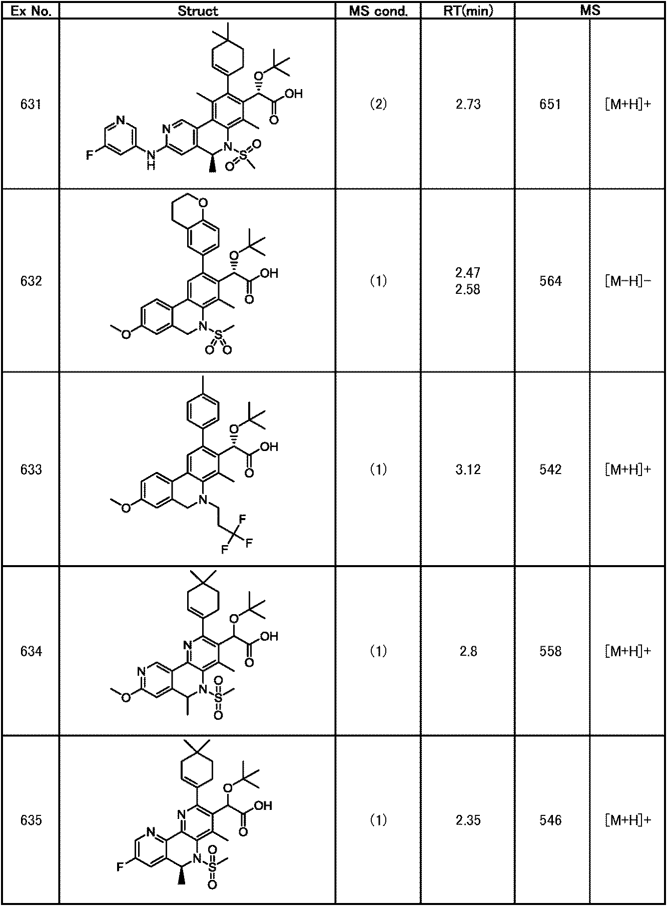 Figure JPOXMLDOC01-appb-T000324