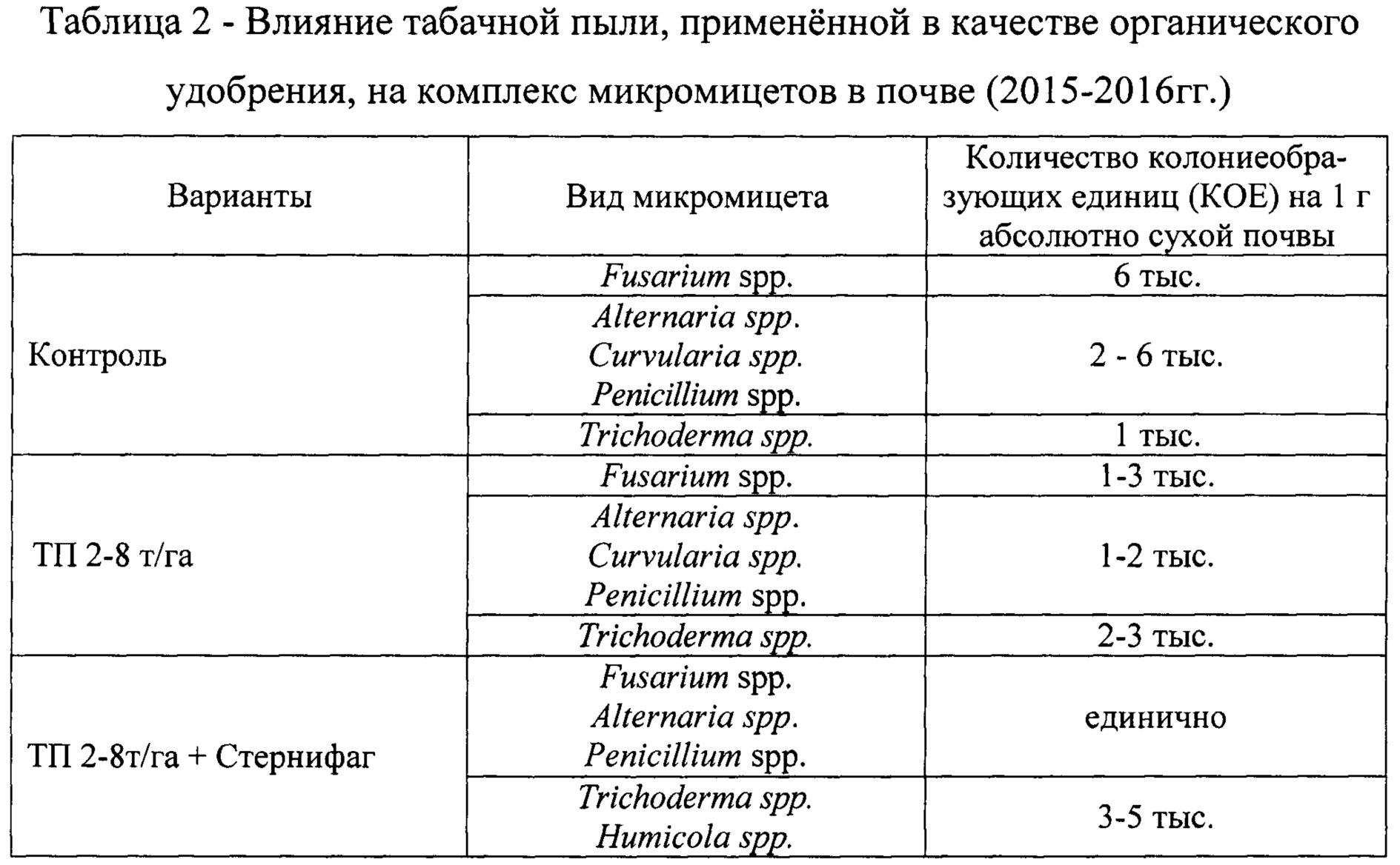 tobacco leaf names Leaf phenotypes of tobacco plants expressing CA HvRACB or CA HvRAC3