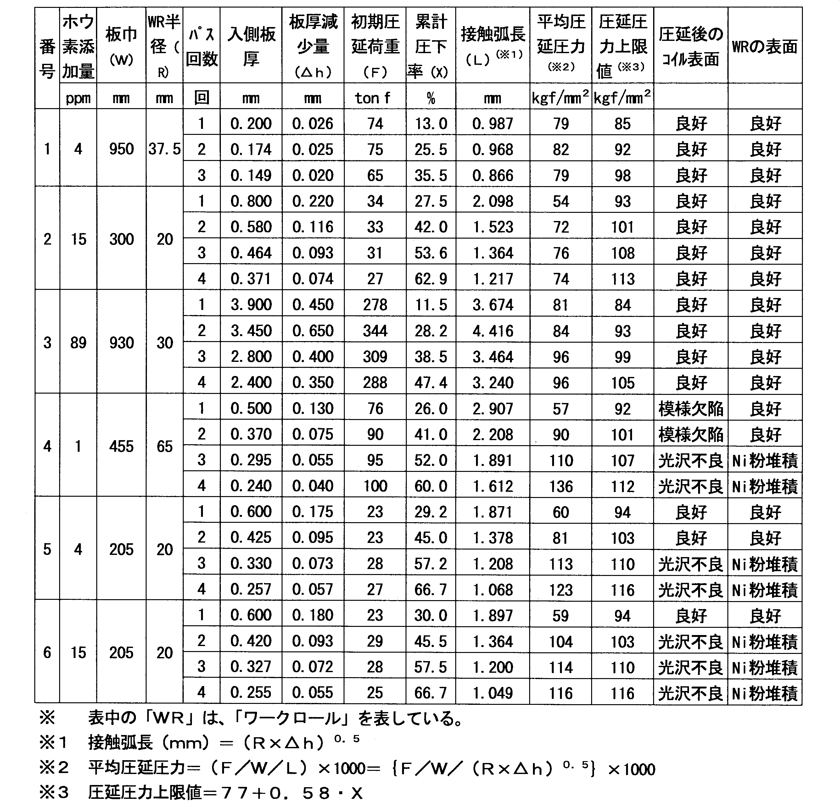 Figure JPOXMLDOC01-appb-T000007