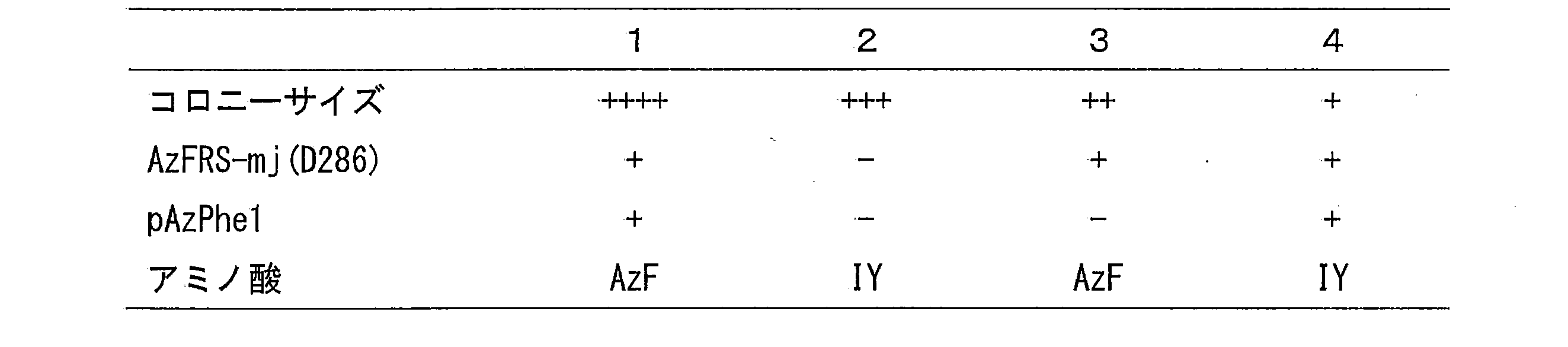 Figure JPOXMLDOC01-appb-T000003