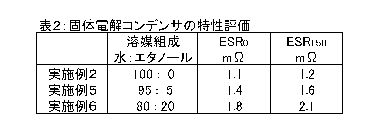 Figure JPOXMLDOC01-appb-T000006
