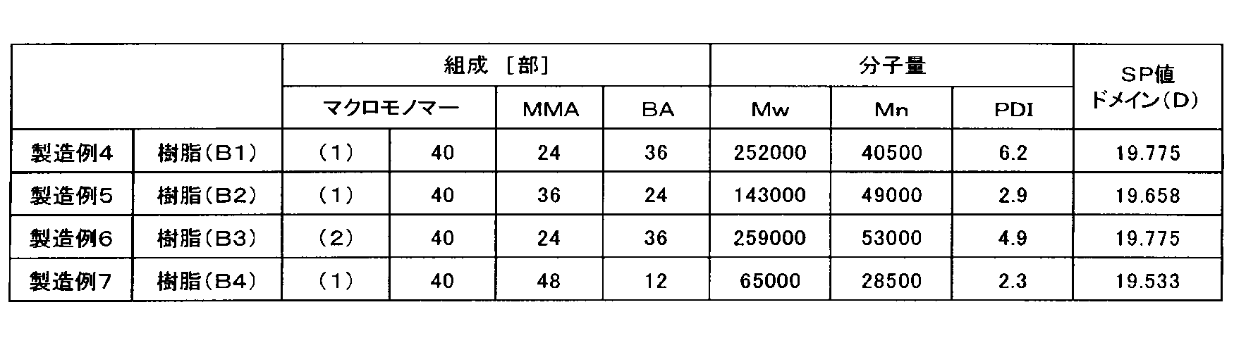Figure JPOXMLDOC01-appb-T000002
