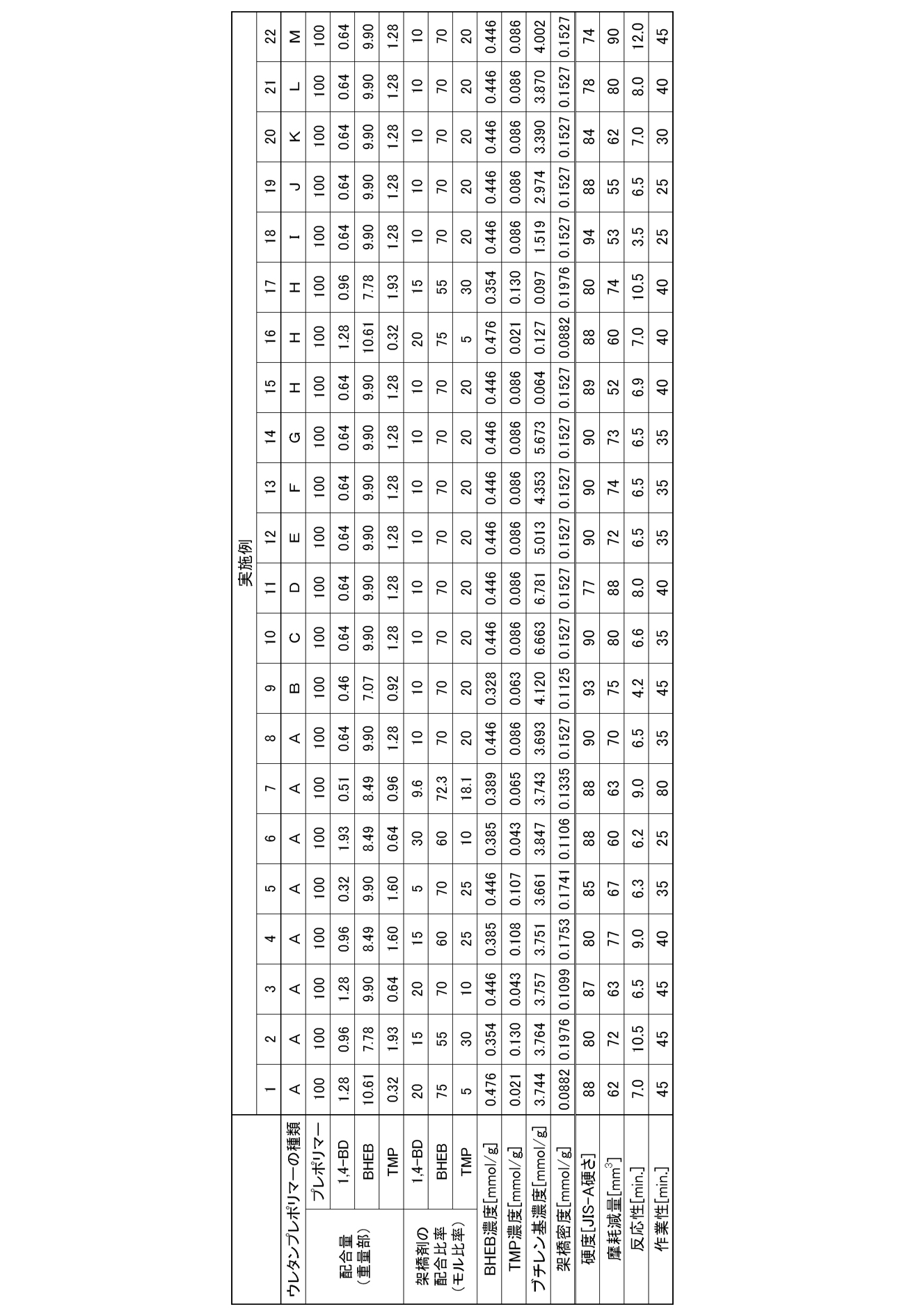 Figure JPOXMLDOC01-appb-T000002