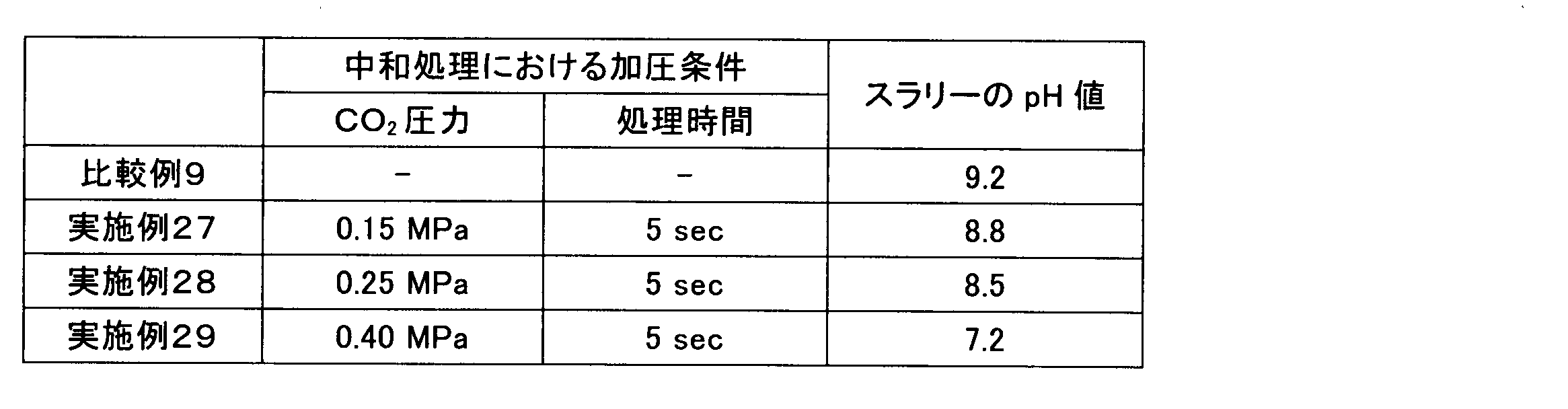 Figure JPOXMLDOC01-appb-T000009
