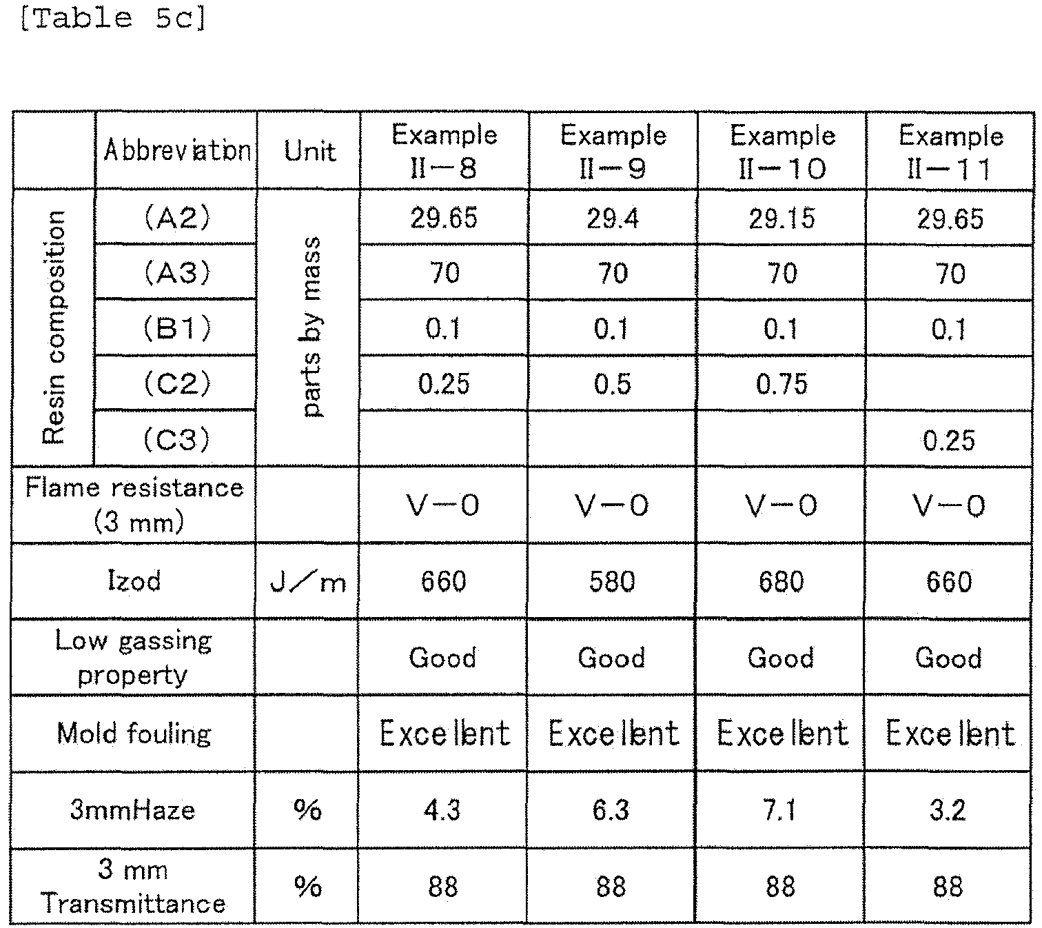 Figure imgb0064