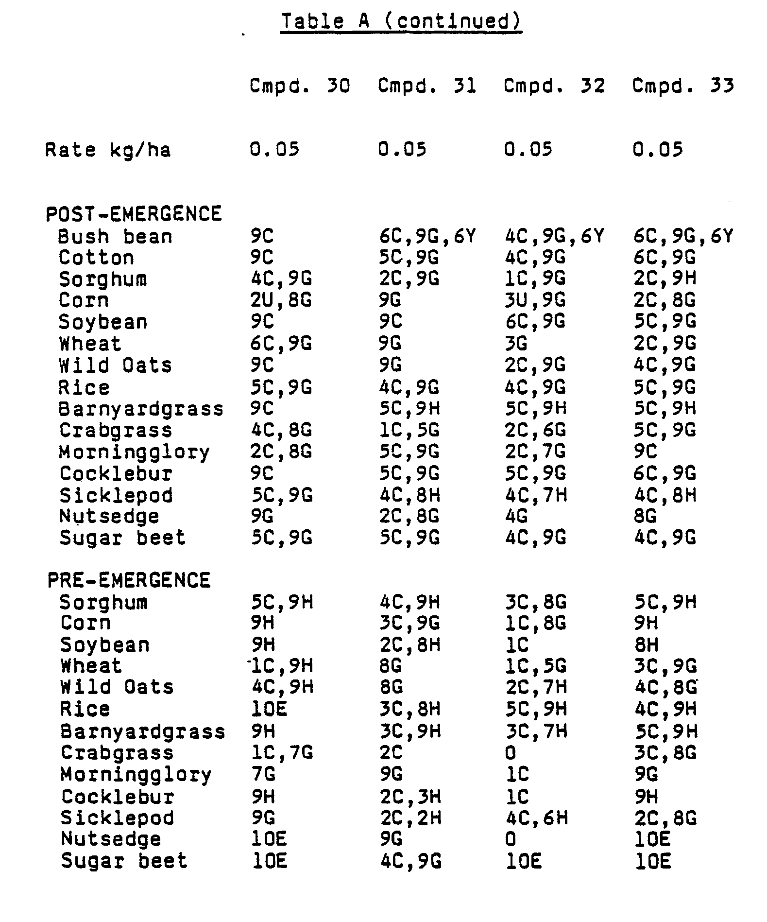 Figure imgb0328