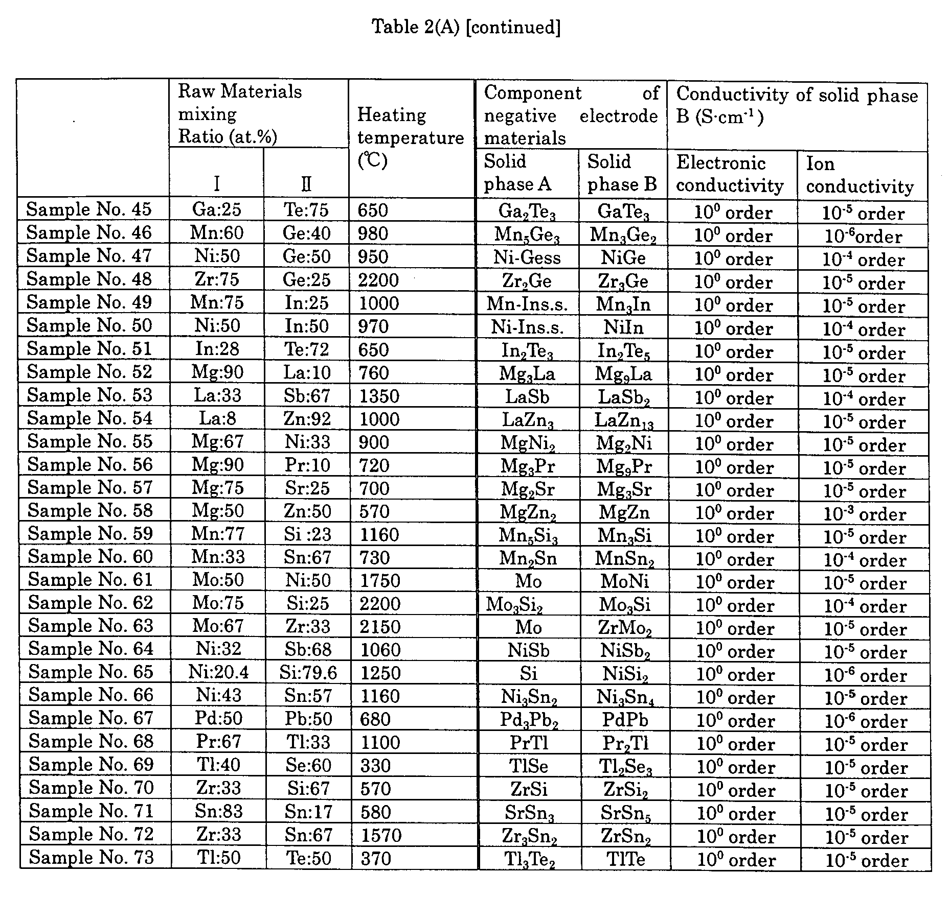 Figure 00300001