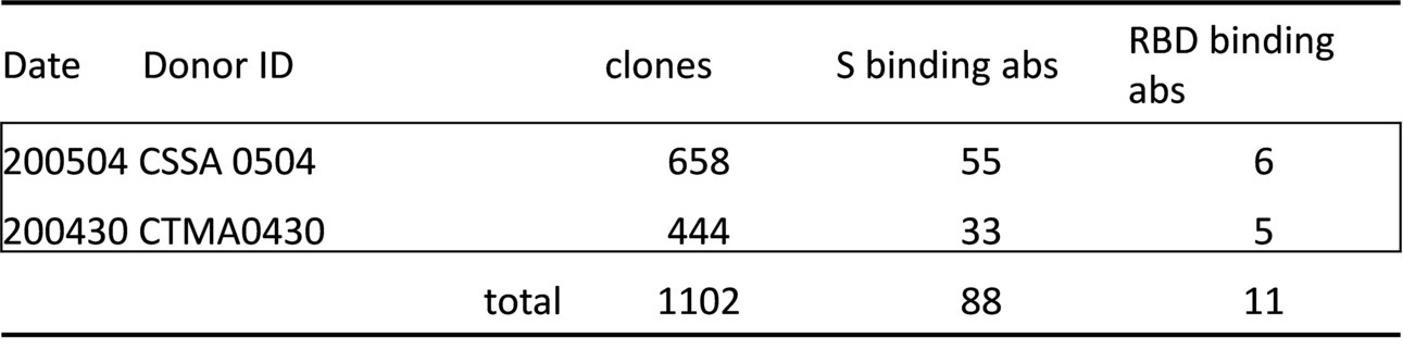 Figure JPOXMLDOC01-appb-T000002