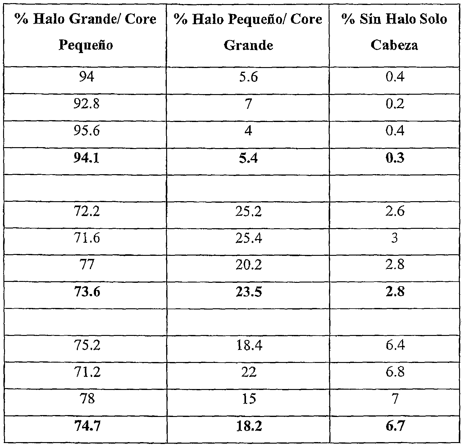tipos de oligoasthenoteratozoospermia