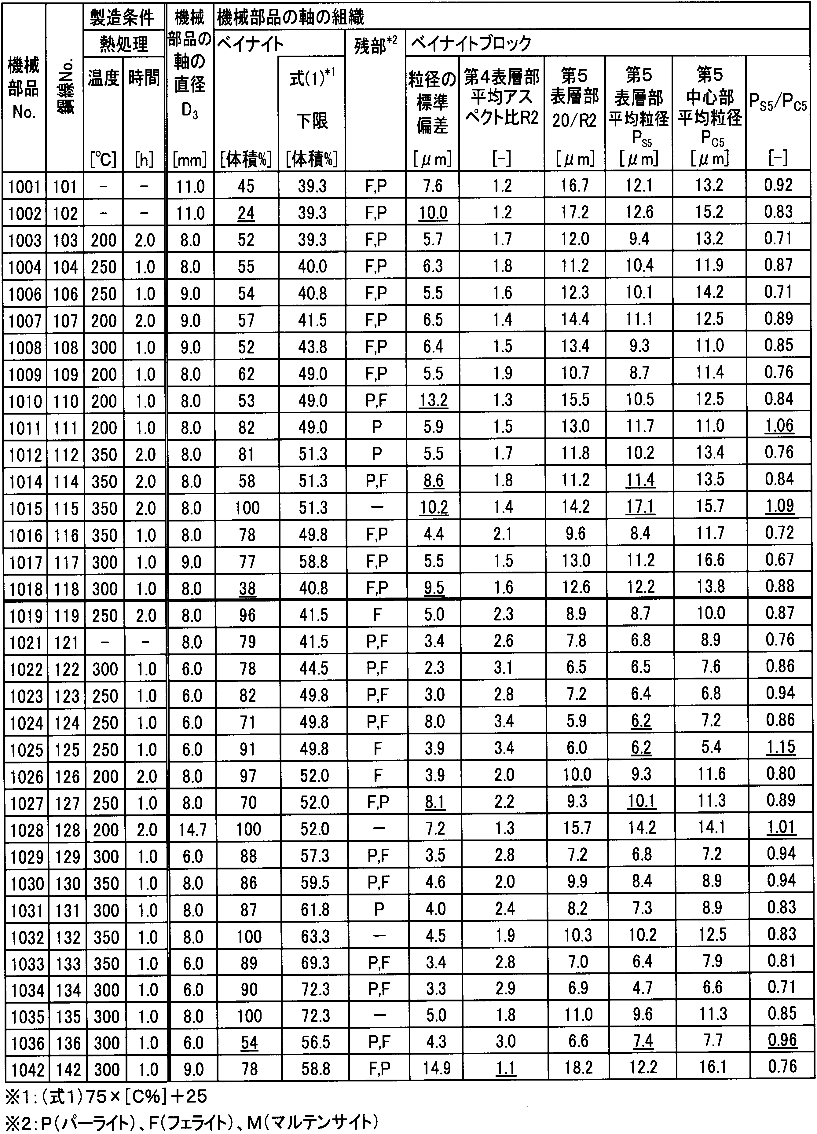 Figure JPOXMLDOC01-appb-T000006