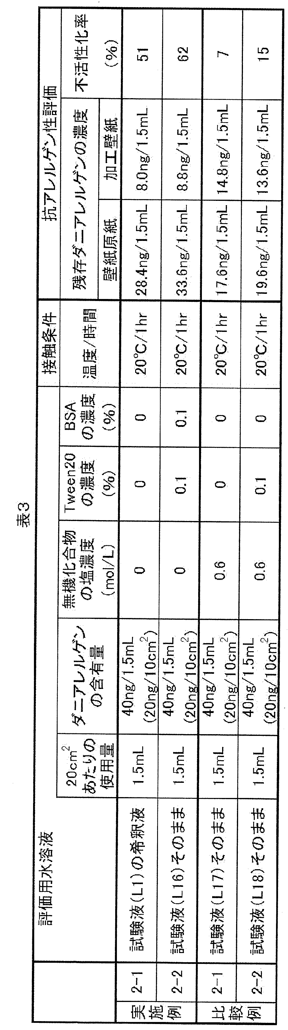 Figure JPOXMLDOC01-appb-T000003