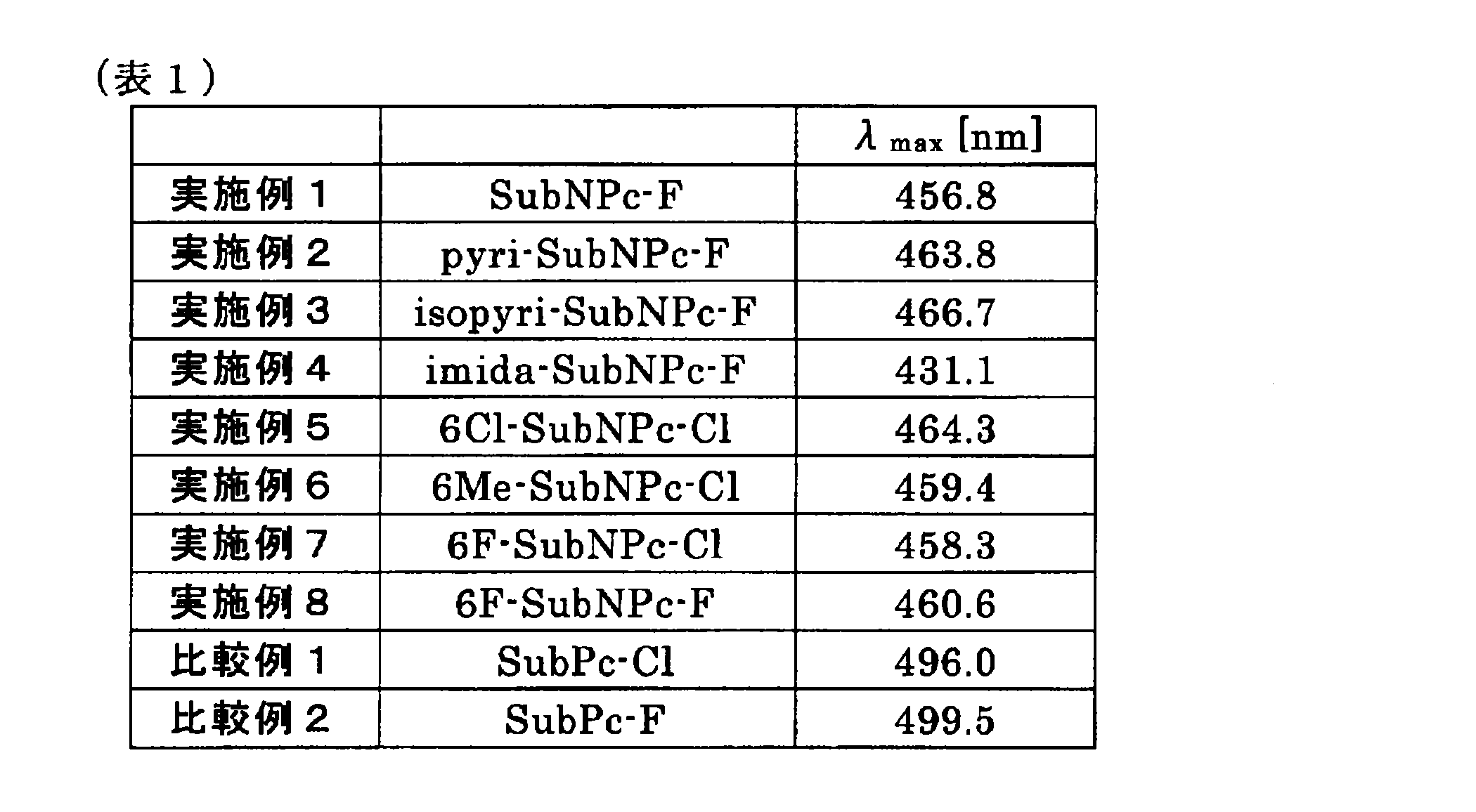 Figure JPOXMLDOC01-appb-T000011