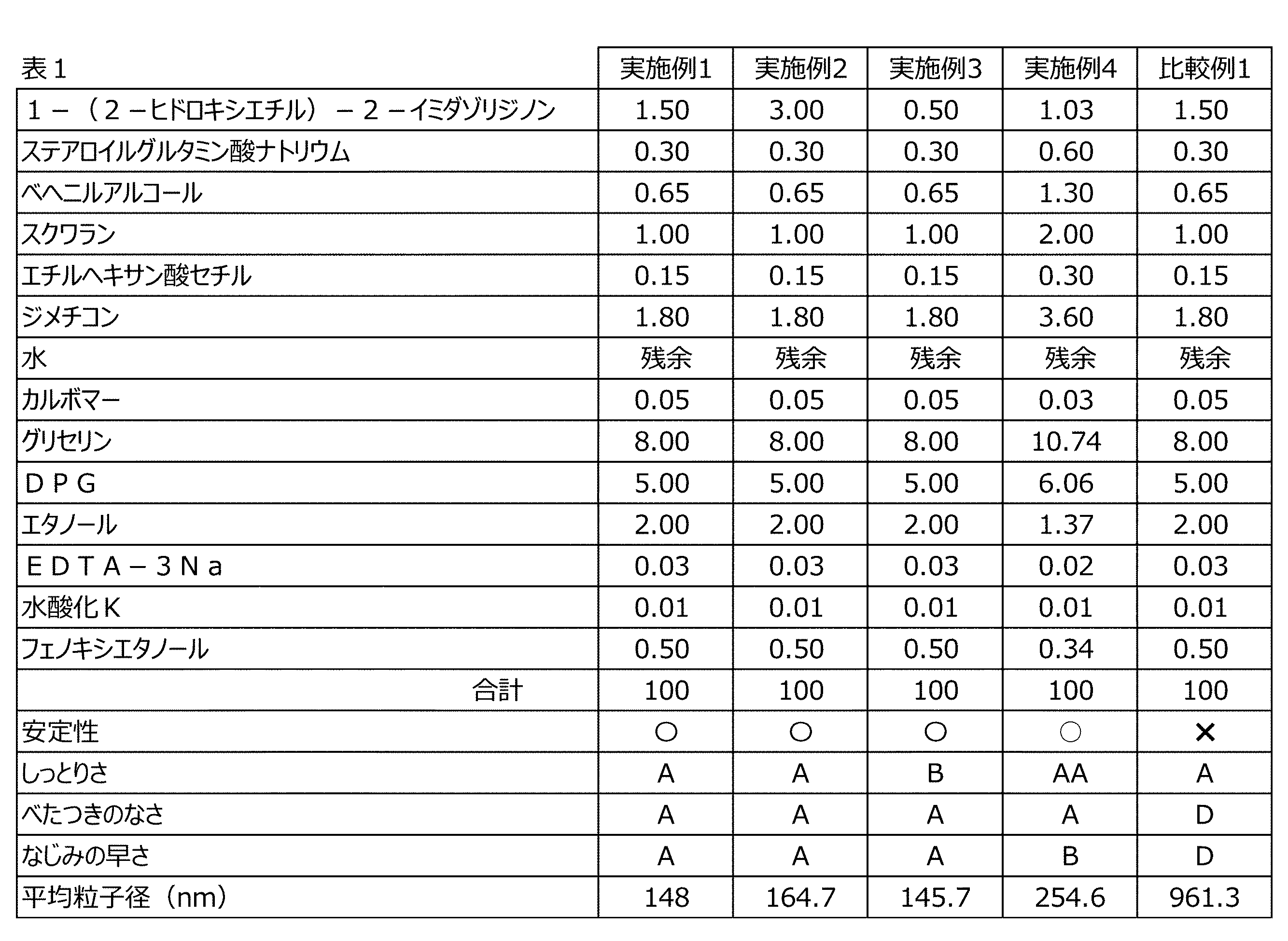 Figure JPOXMLDOC01-appb-T000005