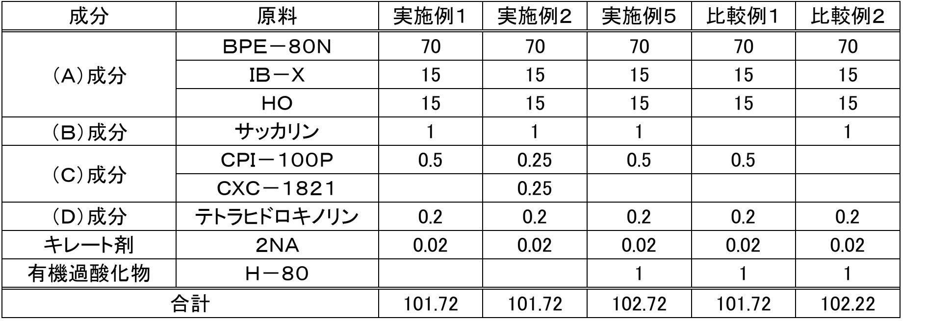Figure JPOXMLDOC01-appb-T000004