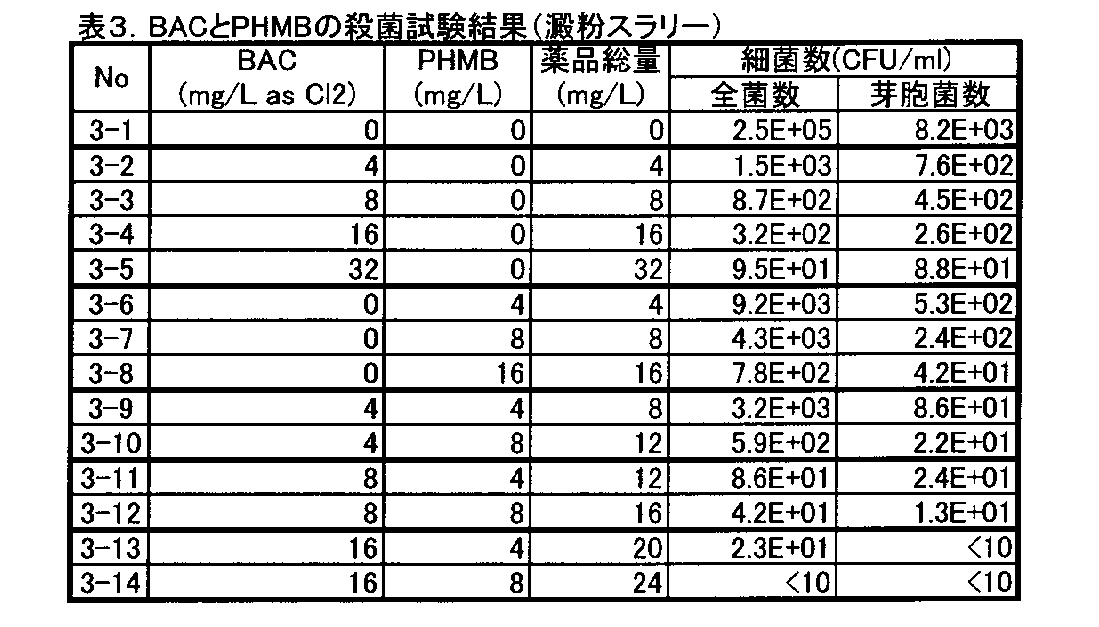 Figure JPOXMLDOC01-appb-T000003
