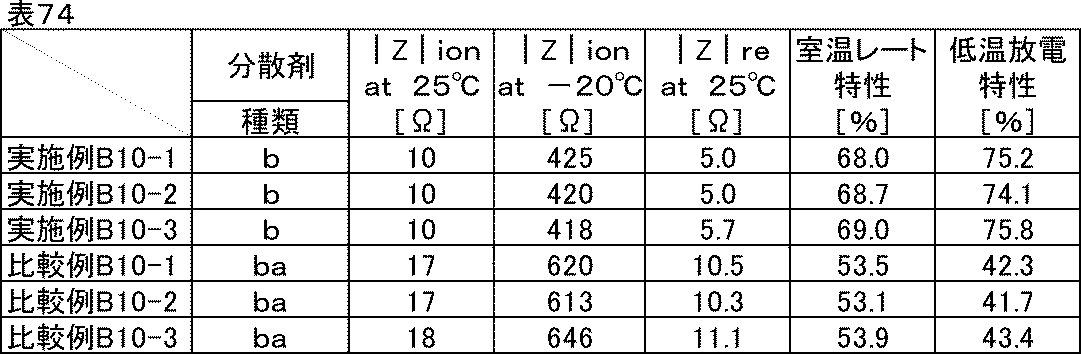 Figure JPOXMLDOC01-appb-T000085