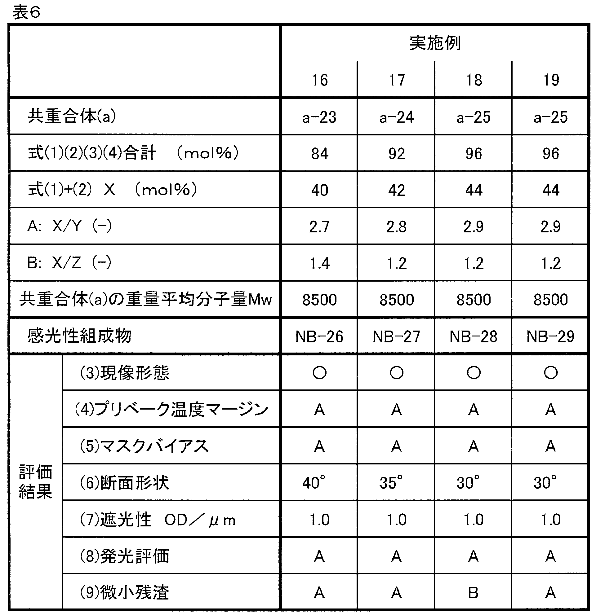 Figure JPOXMLDOC01-appb-T000019